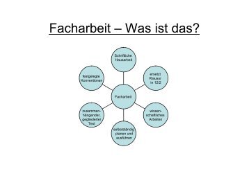 Facharbeit – Was ist das?