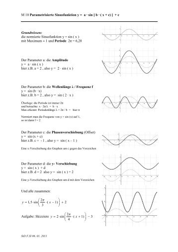 die normierte Sinusfunktion y = sin ( x ) - Gymnasium Untergriesbach