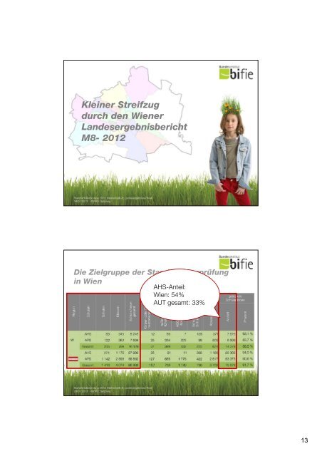Vortragsfolien Stadtschulrat Wien - Bifie