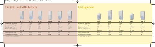 Für alle Einsatzgebiete Für Großunternehmen - Siemens Building ...