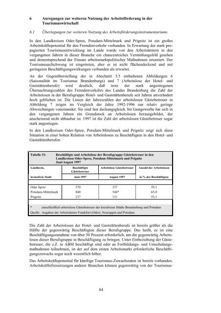 Studie als PDF - LASA Brandenburg GmbH