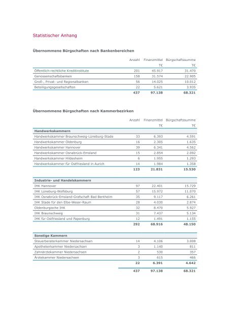 Geschäftsbericht 2012_Niedersachsen (pdf, 2 MB) - Verband ...