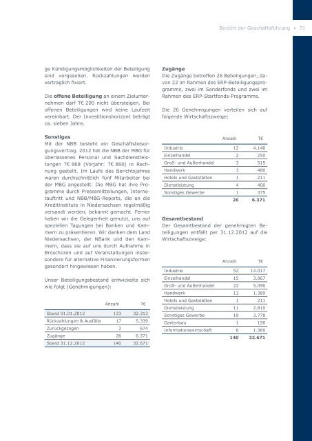 Geschäftsbericht 2012_Niedersachsen (pdf, 2 MB) - Verband ...