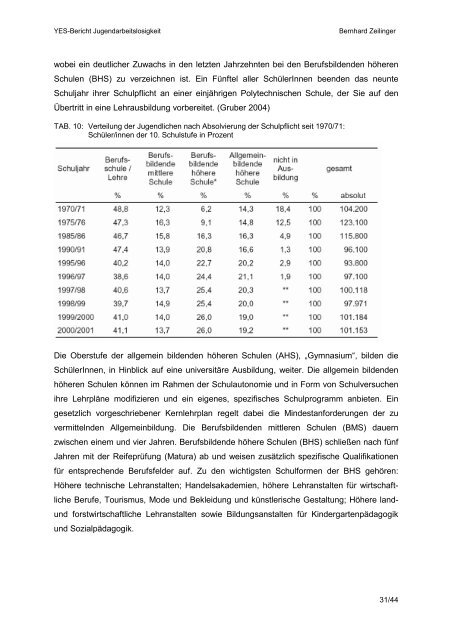 Teil 1: Wie wirken Bildung und Jugendarbeitslosigkeit in ... - AFA