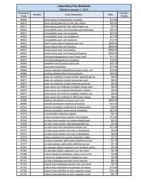 Laboratory Fee Schedule - Maine.gov