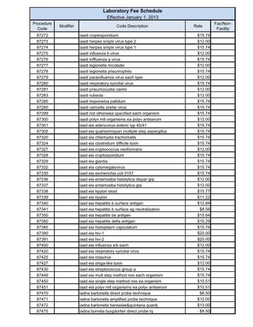 Laboratory Fee Schedule - Maine.gov