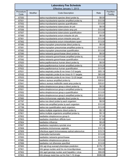 Laboratory Fee Schedule - Maine.gov