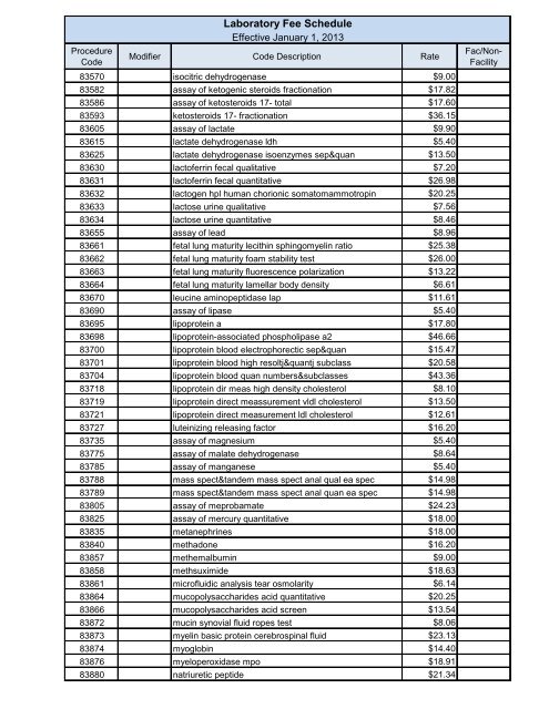 Laboratory Fee Schedule - Maine.gov