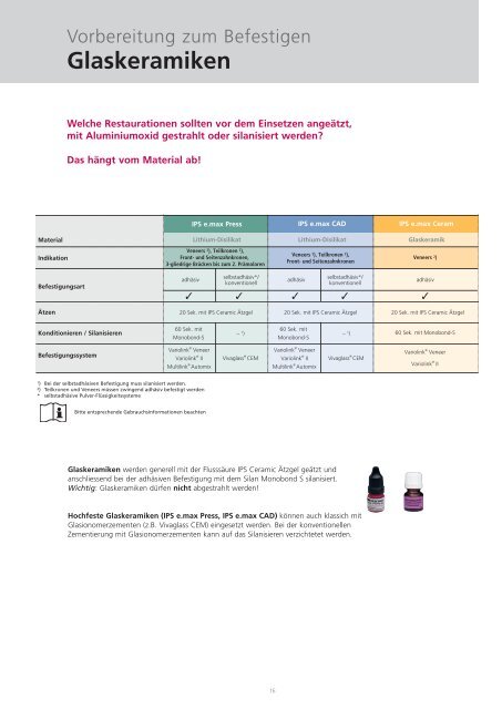 IPS e.max Clinical Guide - Ivoclar Vivadent