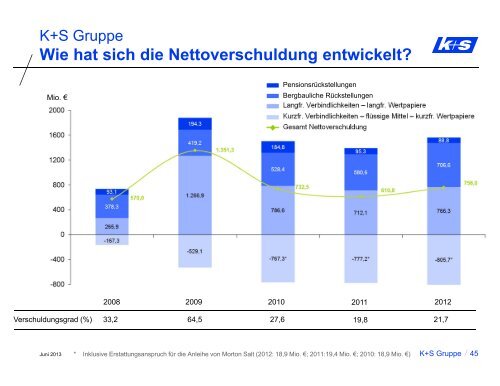 Handout - K+S Aktiengesellschaft