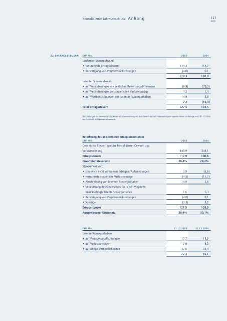 Geschäftsbericht 2005 - Kuehne + Nagel