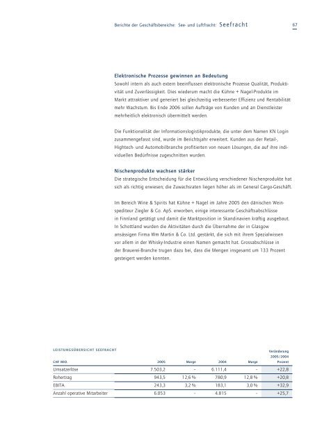 Geschäftsbericht 2005 - Kuehne + Nagel