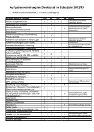 Aufgabenverteilung Direktorat