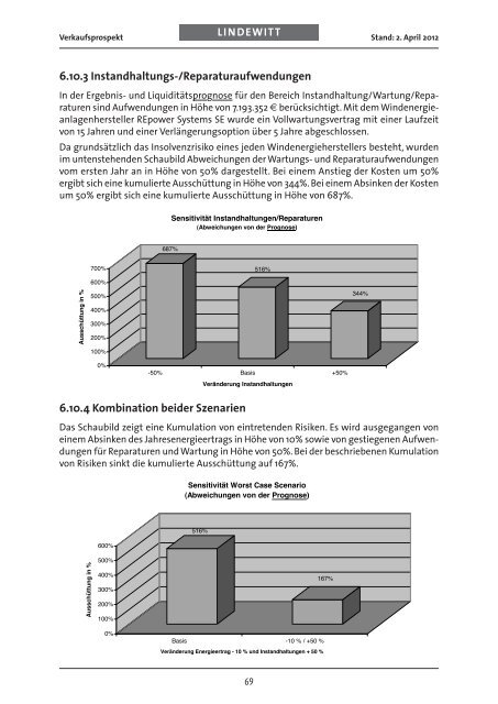 Bürgerwindpark Rodautal GmbH & Co. KG - Bürgerwindkraft ...