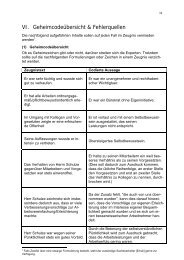 Geheimcodeübersicht und Fehlerquellen