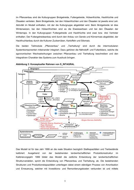 ETHZ-Studie - m (www.swissgranum.ch