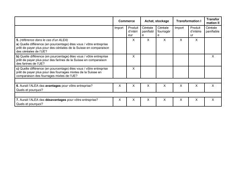 ETHZ-Studie - m (www.swissgranum.ch