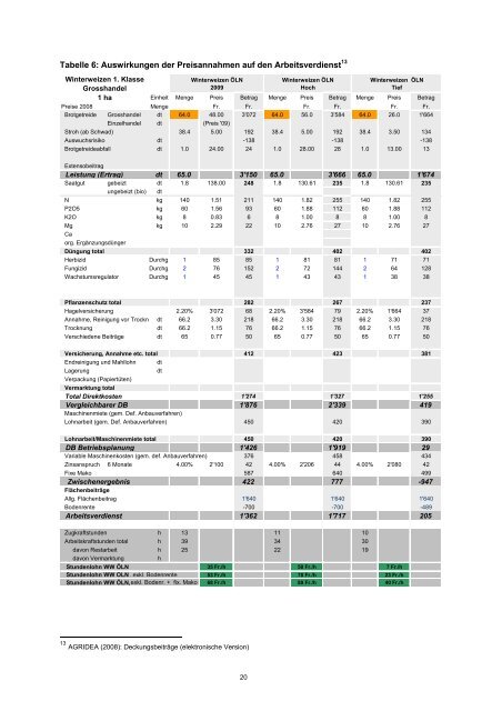 ETHZ-Studie - m (www.swissgranum.ch