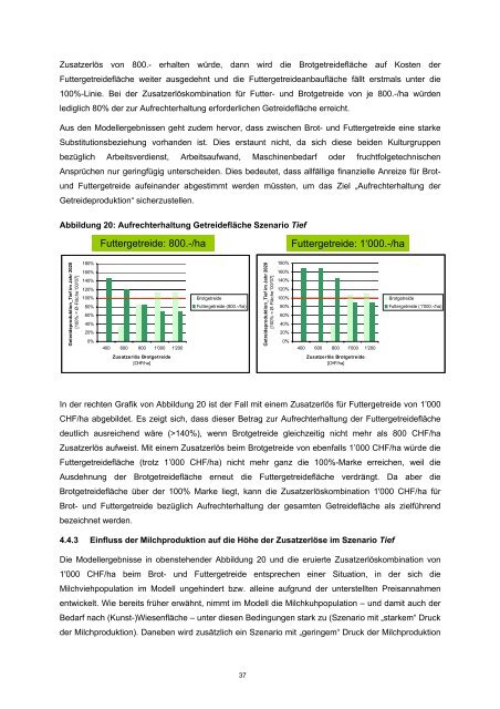 ETHZ-Studie - m (www.swissgranum.ch