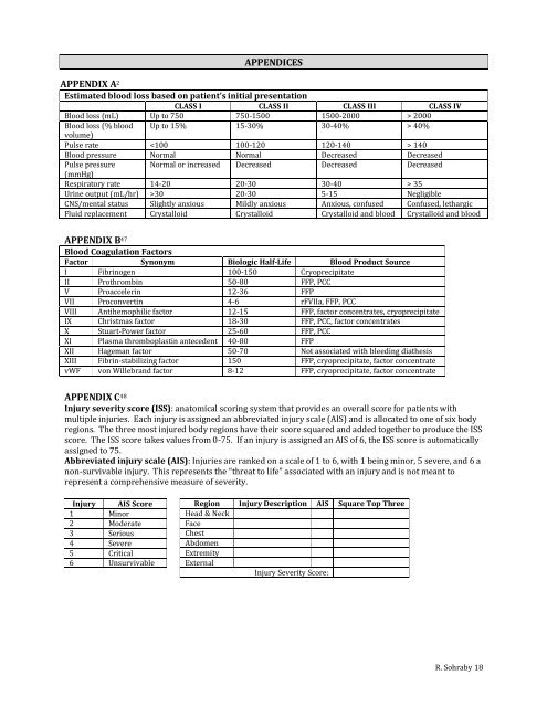 Coagulation Factors in Controlling Traumatic Bleeds: FFP, PCC, or ...