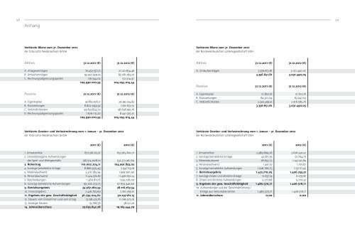 Geschäftsbericht LOTTO Niedersachsen GmbH 2012