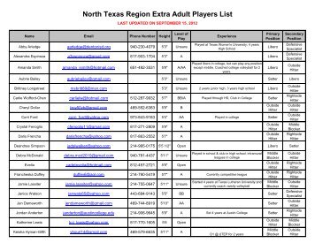 North Texas Region Extra Adult Players List