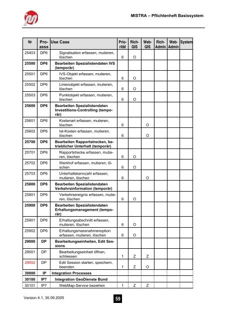 Pflichtenheft Basissystem - MISTRA Public