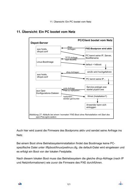 opsi Version 3.3 - opsi Download - uib