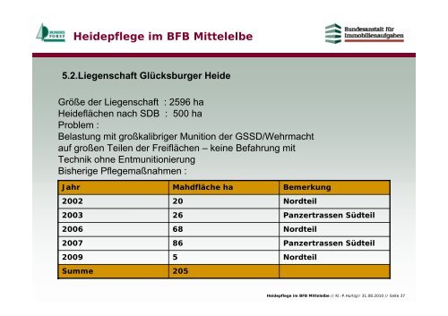 Heidepflege im Bundesforstbetrieb „Mittelelbe“ – ein ...