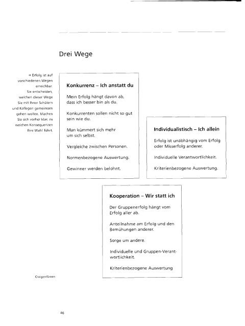 Kooperatives Lernen - Pädagogische Hochschule Salzburg