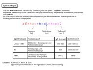 Spektroskopische Methoden in der Organischen Chemie