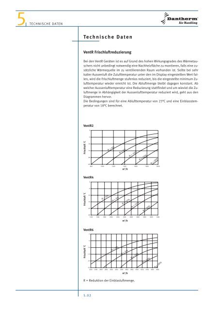 Dantherm VentR & VentC Data Sheet