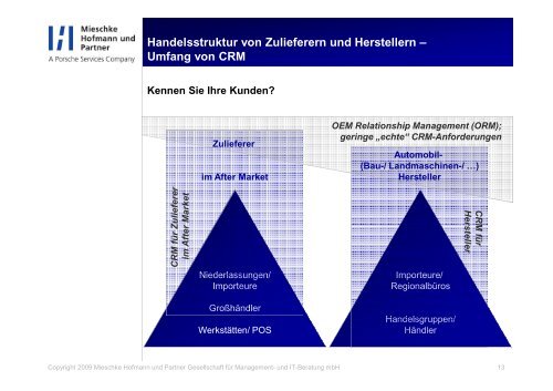 CRM in der Automobil-Industrie – Fallbeispiele, Best Practices und ...