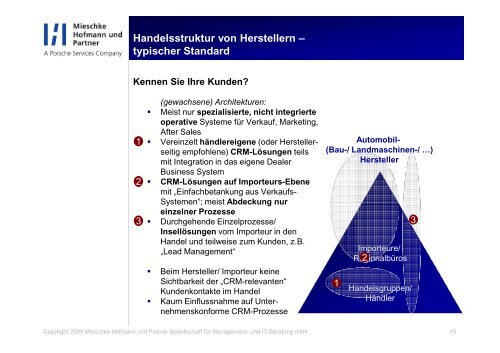 CRM in der Automobil-Industrie – Fallbeispiele, Best Practices und ...