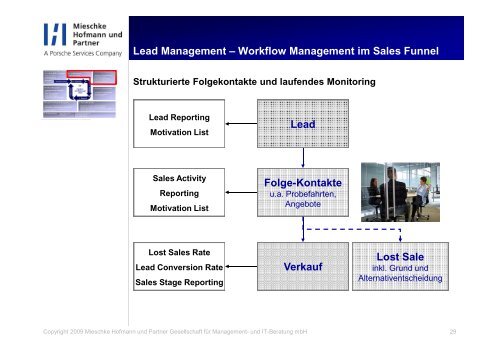 CRM in der Automobil-Industrie – Fallbeispiele, Best Practices und ...