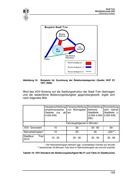 Mobilitätskonzept Trier 2025 Textband - Stadt Trier