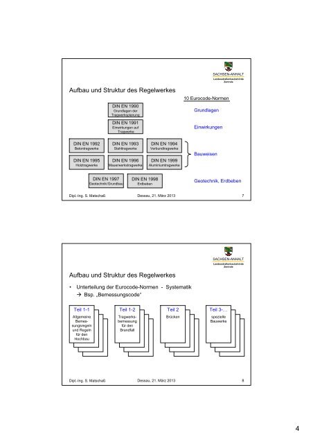 Eurocode Straße PDF - VSVI