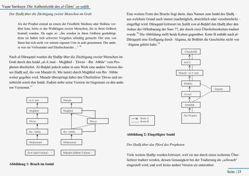 Zeitschrift für Islamische Studien