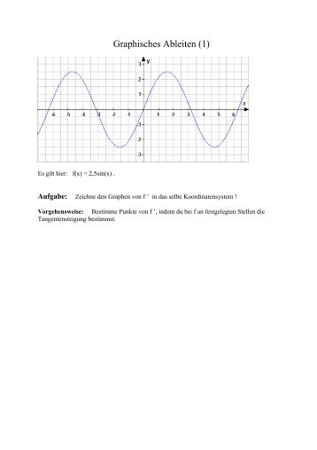 Graphisches Ableiten (1) - K-achilles.de