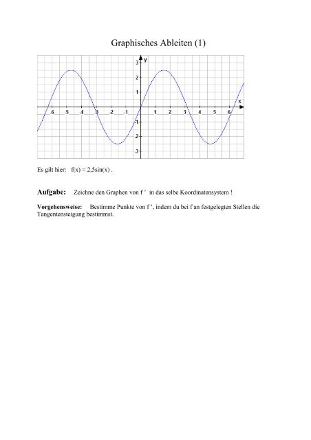 Graphisches Ableiten (1) - K-achilles.de