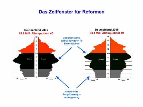 Vortrag als Download - Rotenburger Wirtschaftsforum