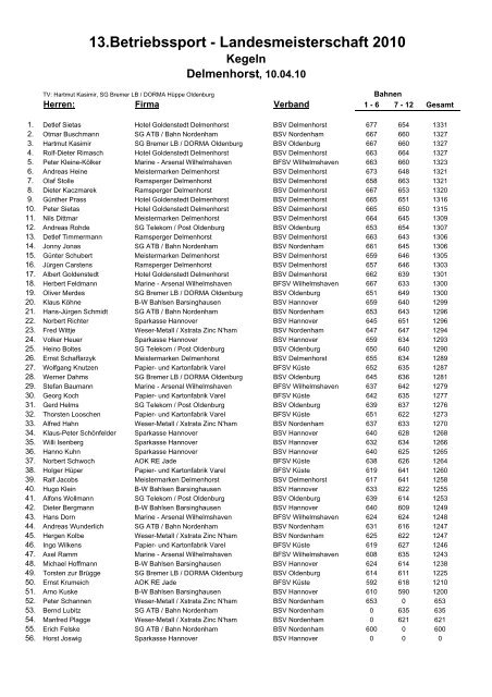 13.betriebssport - Landesmeisterschaft 2010