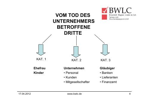 MAßNAHMEN FÜR UNVORHERSEHBARE TODES- UND ... - Bwlc.de