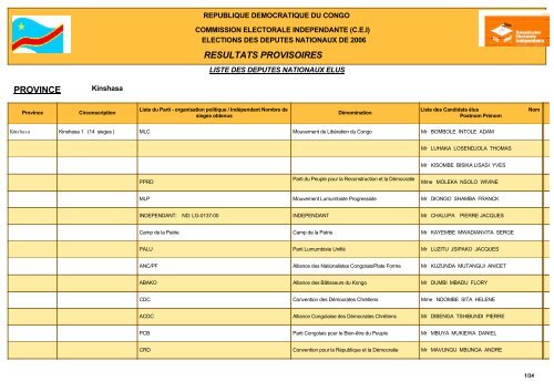 RESULTATS PROVISOIRES PROVINCE - mediacongo.net