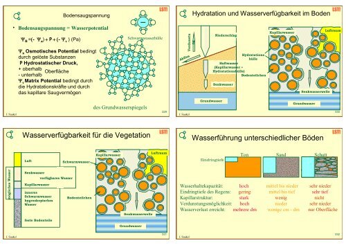 Biologie f. Pharmazeuten (1) - 23mb - PharmXplorer