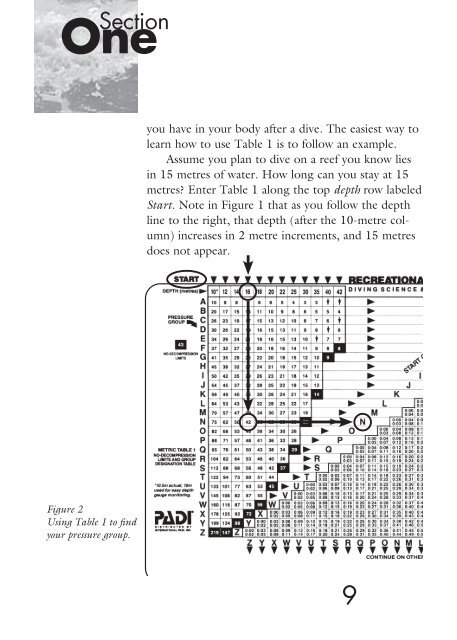 Recreational Dive Planner - Padi