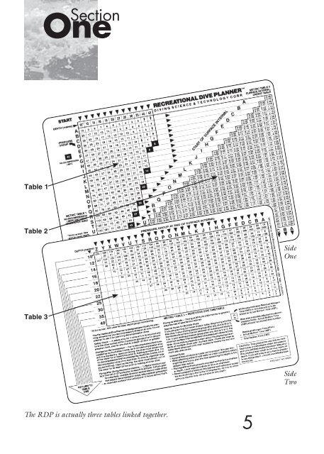 Recreational Dive Planner - Padi