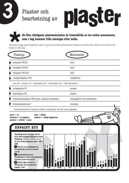 Plastics in the classroom - Sweden - Plaster -en introduktion