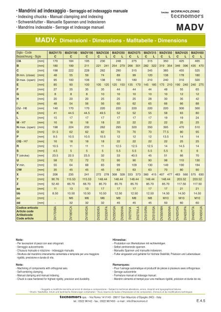 mandrini index