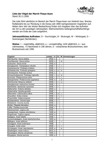 1 Liste der Vögel der March-Thaya-Auen Stand 30.11 ... - Gebauz